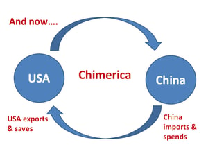 Chimerica now.gif