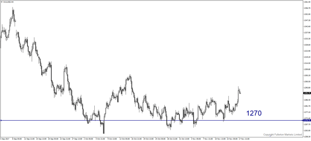 xauusd-h4-fullerton-markets-limited.png