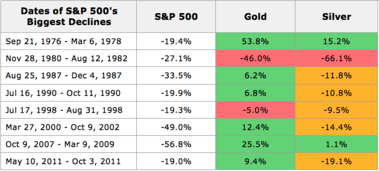 why-gold-fall-with-stock-market