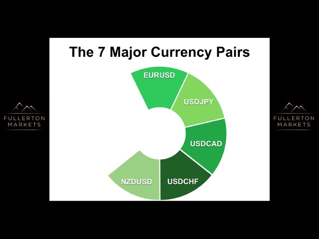 Currencies_And_CurrencyPairs
